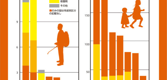 国別-農薬使用量と発達障害との関連性