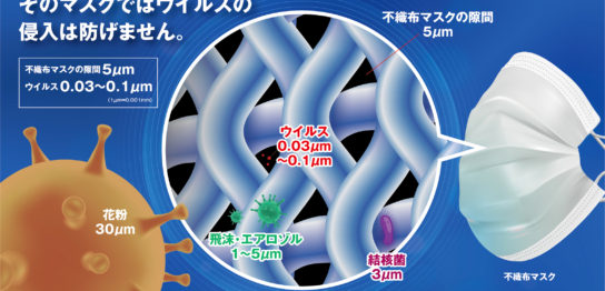 そのマスクではウイルスの侵入は防げません